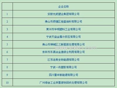 2010年中国非金属与金属废料和碎屑加工处理行业企业排名及行业分析